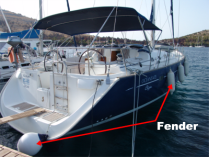 Fender gegen das Aufscheuern